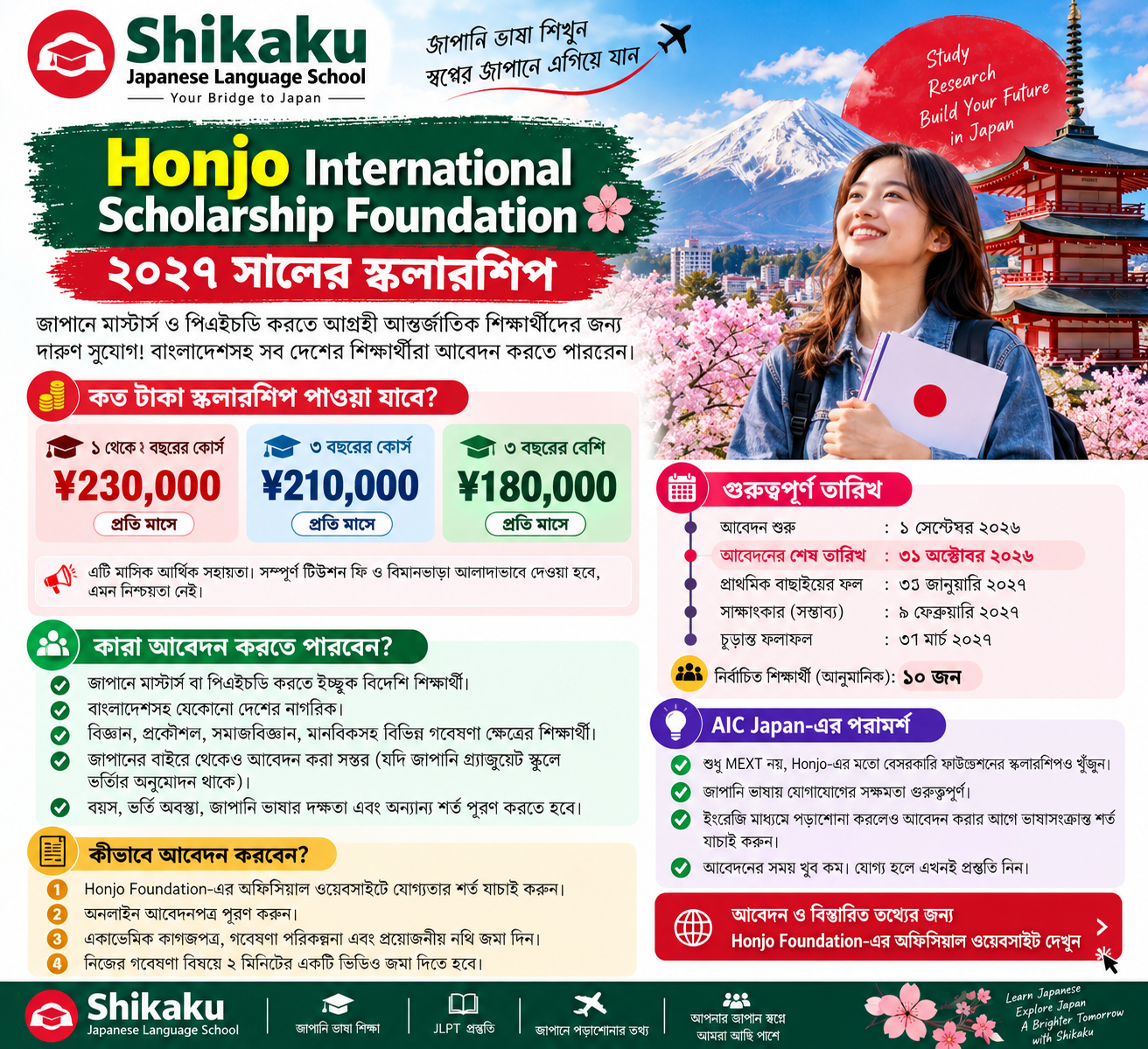 জাপানে মাসে ¥230,000 স্কলারশিপ ২০২৭ | Honjo Scholarship